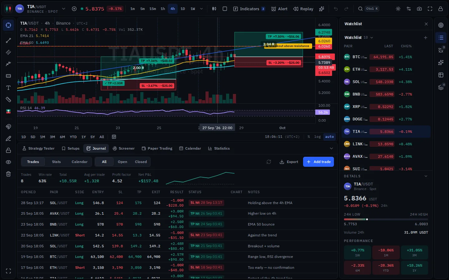 Paper trading and the trading journal